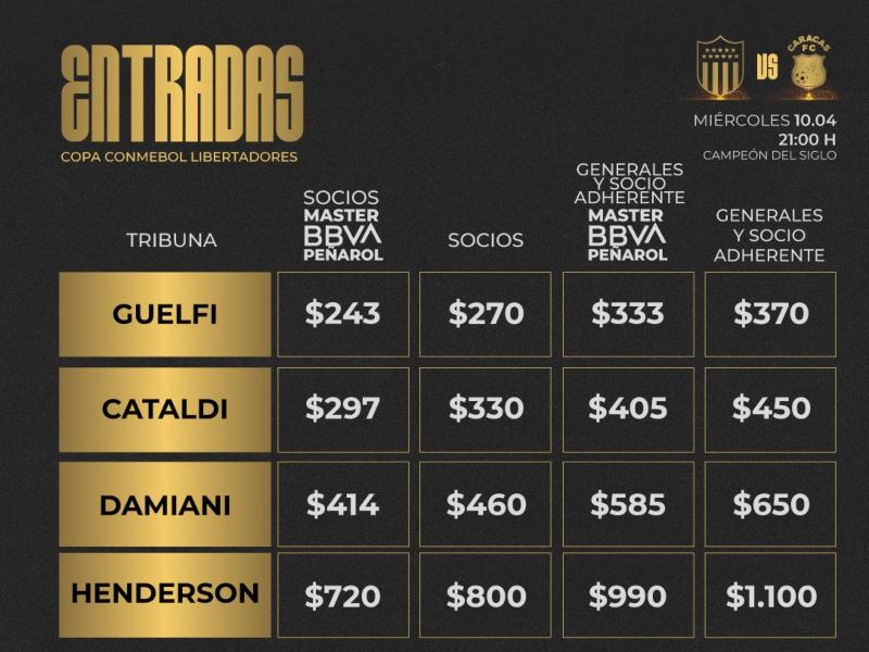 Precio de las entradas para ver a Peñarol contra el Caracas de Venezuela. Imagen: Twitter de Peñarol.